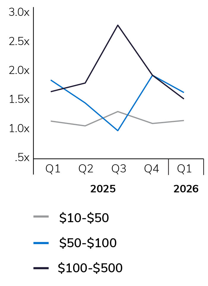MOBILE_EV Sales Enterprise Value_EN_700x959