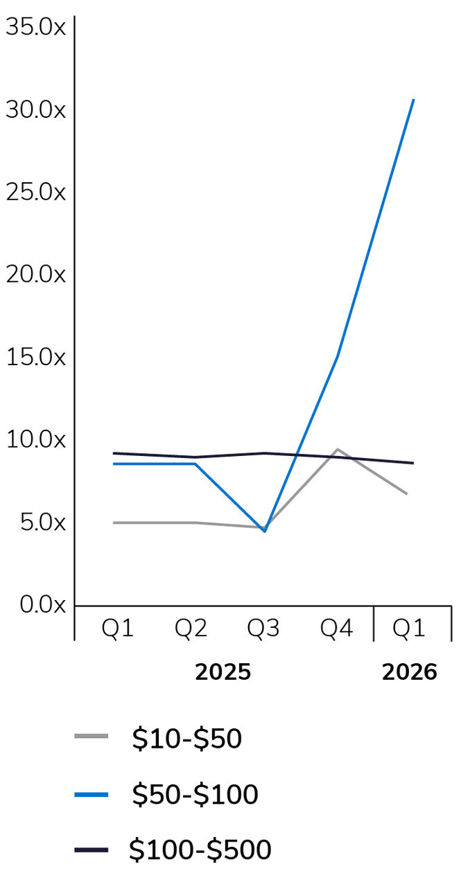 MOBILE_EV EBITDA_EN_700x1348