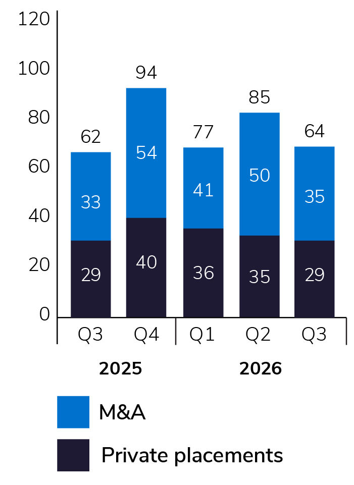 q3-2026-canadian-quarterly-transaction-en