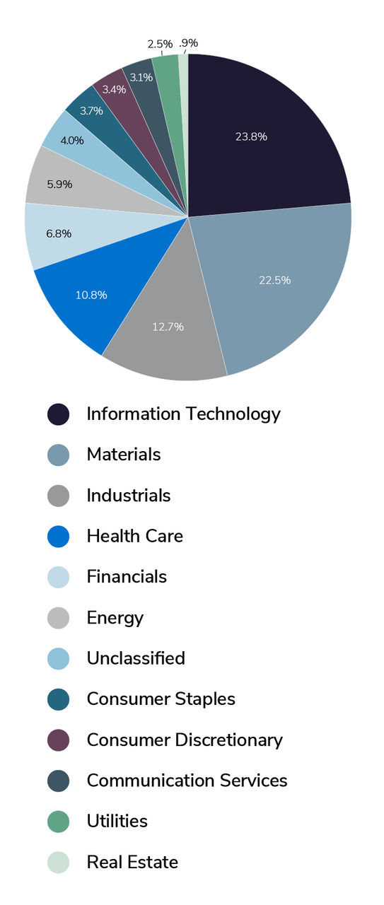 q3-2026-number-of-transactions-by-industry_en