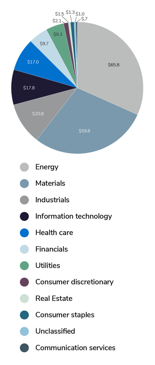 q3-2026-total-deal-value-by-industry_en