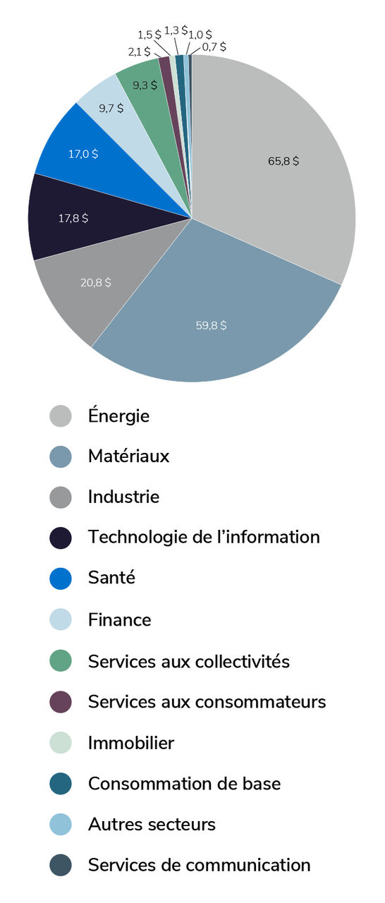 q3-2026-total-deal-value-by-industry_fr q3-2026-total-deal-value-by-industry_fr